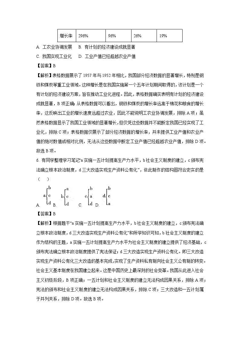 安徽省安庆市潜山市2024-2025学年八年级下学期期末历史试题（解析版）第3页