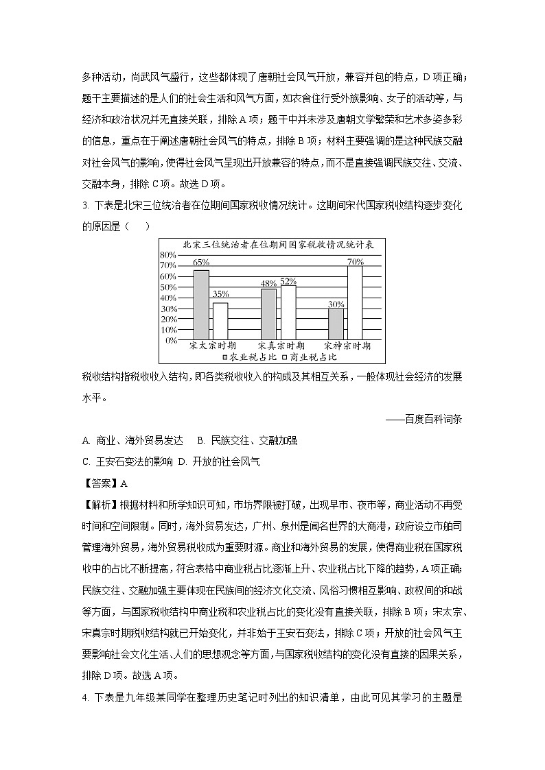 2025年内蒙古自治区初中学业水平考试模拟(四)历史试题（解析版）第2页