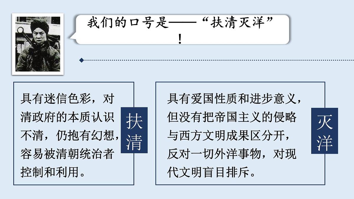 第7课 义和团运动和八国联军侵华第7页