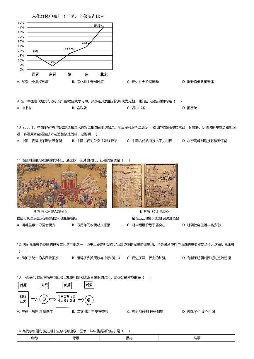 2024~2025学年广东深圳罗湖区深圳中学初中部初一下学期期末历史试卷（有答案解析）第2页