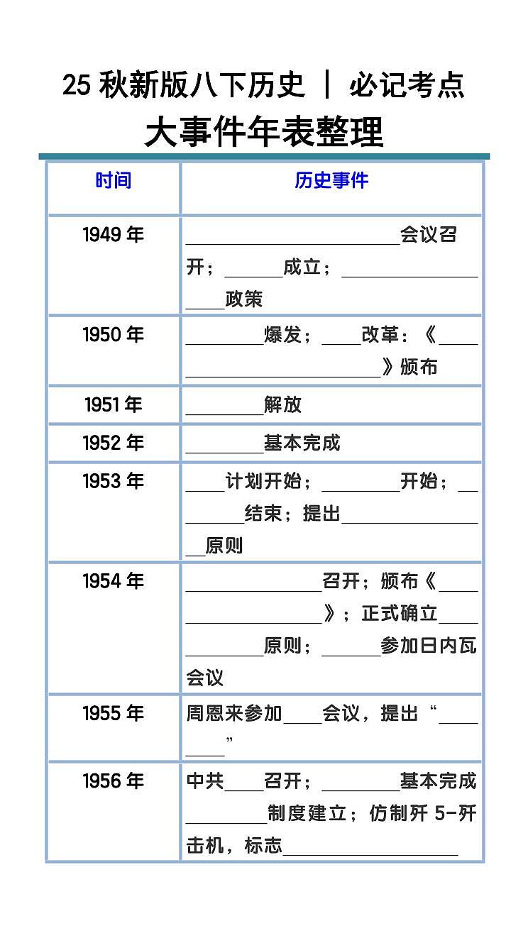 【2025秋人教版】八下期末历史大事件知识点年表整理第1页
