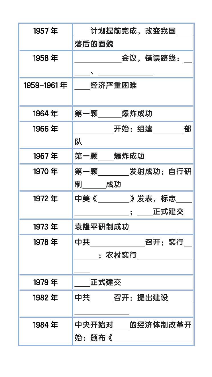 【2025秋人教版】八下期末历史大事件知识点年表整理第2页