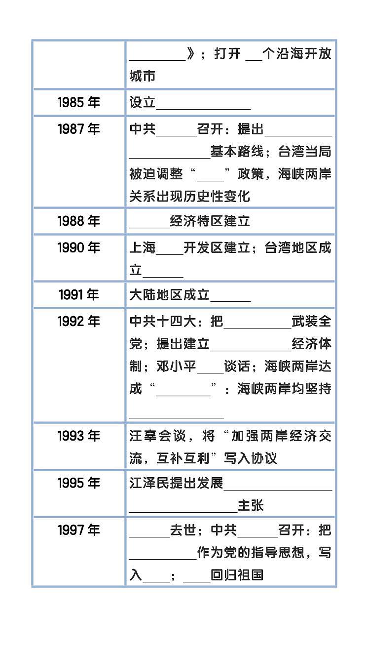 【2025秋人教版】八下期末历史大事件知识点年表整理第3页