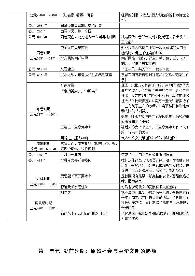 2025—2026学年部编版七年级历史上册核心要点复习提纲【学案】第3页