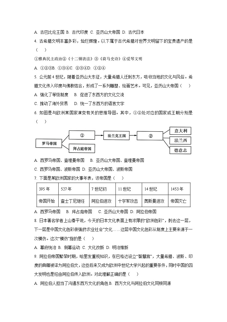 山东省菏泽市巨野县2024-2025学年九年级上学期期中历史试卷（学生版）第2页