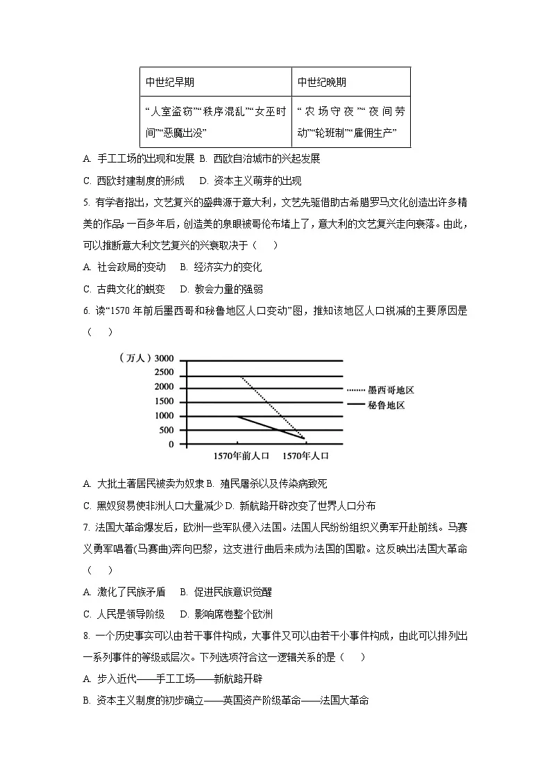 湖南省长沙市长郡教育集团2024-2025学年九年级上学期第二次学情分析 历史试卷（学生版）第2页