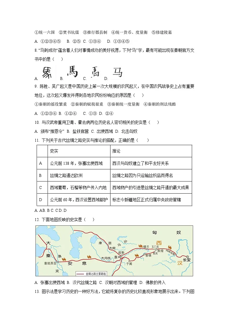山东省菏泽市巨野县2024-2025学年七年级上学期期末考试历史试卷（学生版）第2页