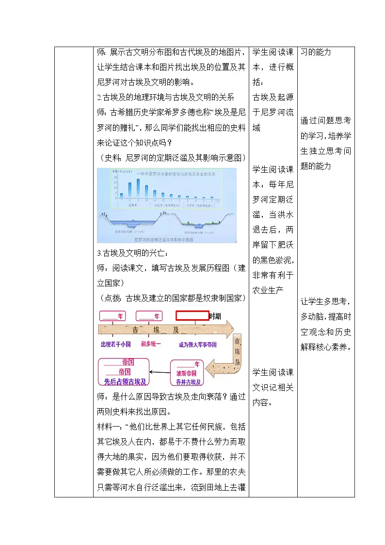 新人教版部编初中历史九上1-1《古代埃及》-教学设计第2页