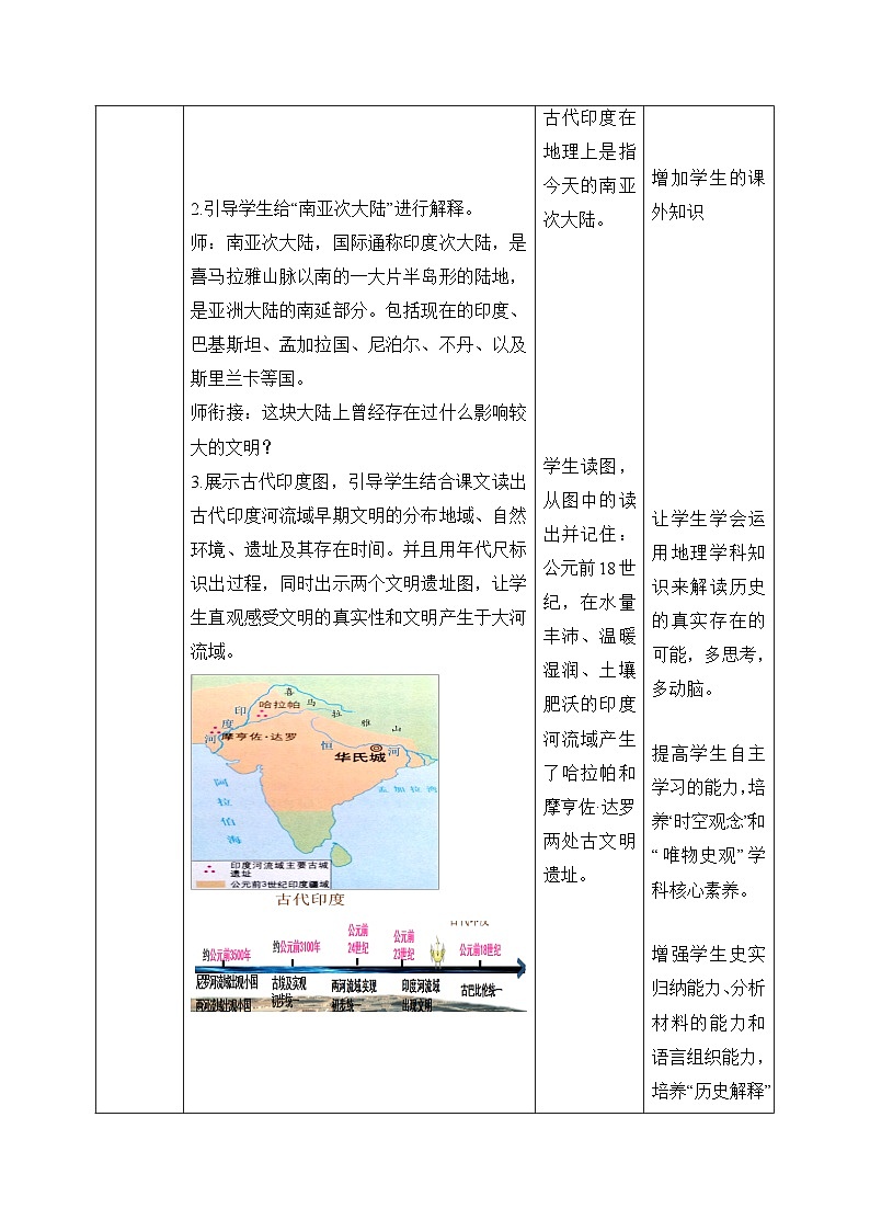 新人教版部编初中历史九上1-3《古代印度》- 教学设计第2页