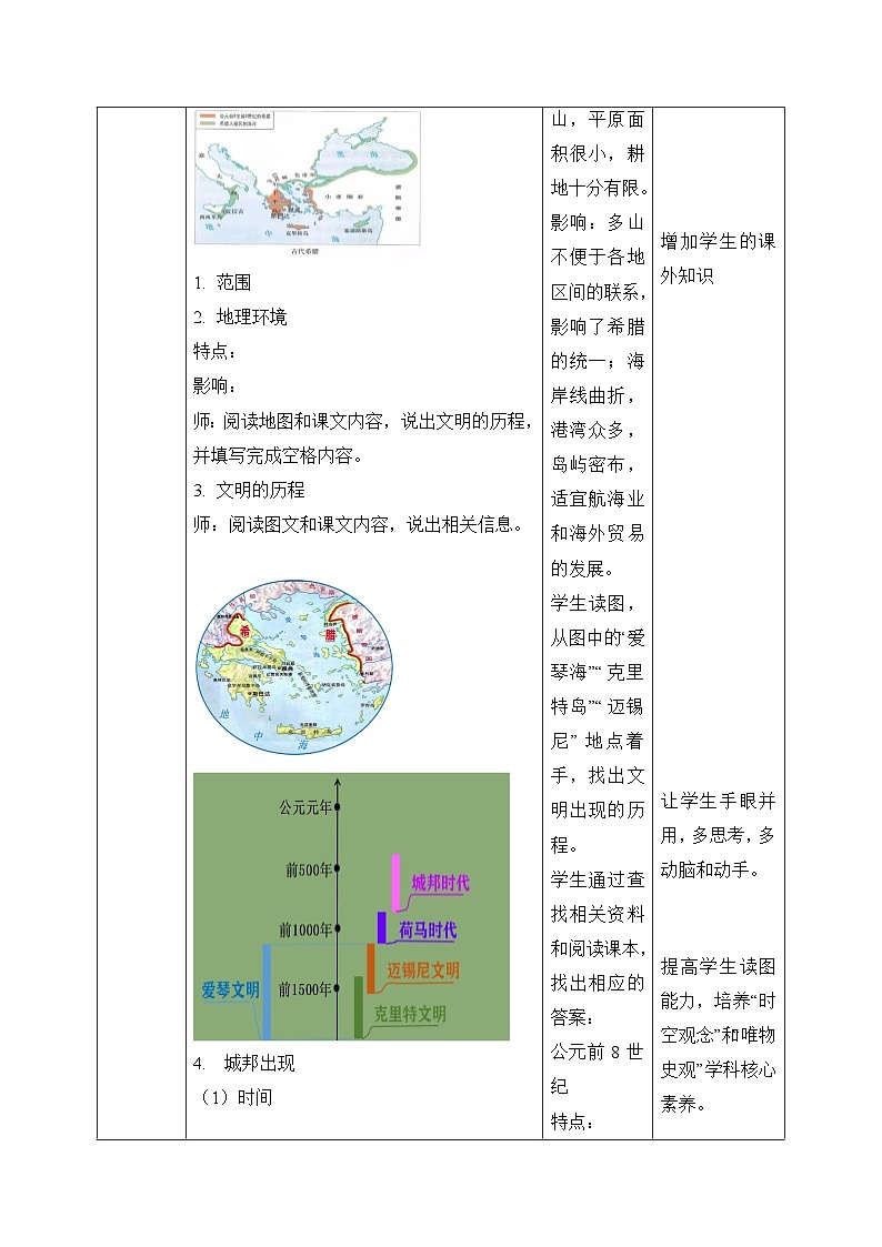 新人教版部编初中历史九上2-4《希腊城邦和亚历山大帝国》-教学设计第2页