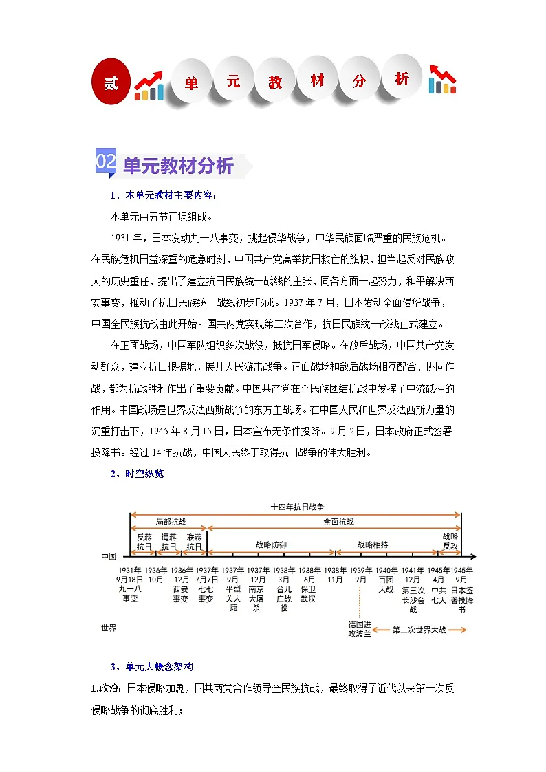 新人教版部编初中历史八上第六单元《中华民族的抗日战争》大单元教学设计第3页