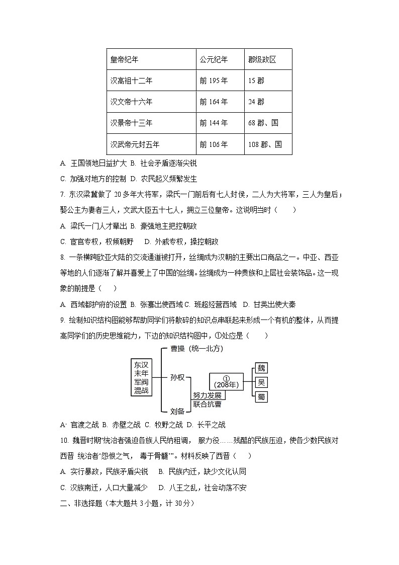 陕西省商洛市山阳县2024-2025学年七年级上学期期末历史试卷（学生版）第2页