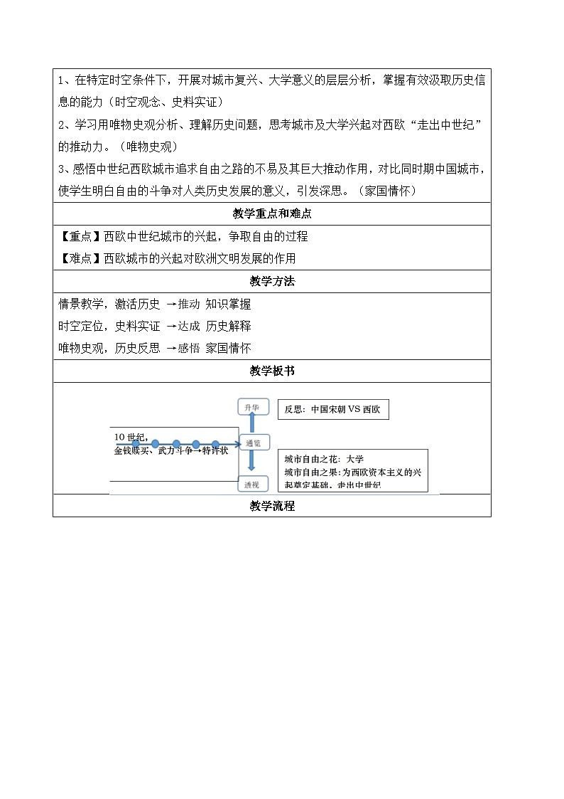 人教版部编初中历史九上3-9《中世纪城市和大学的兴起》教案第2页