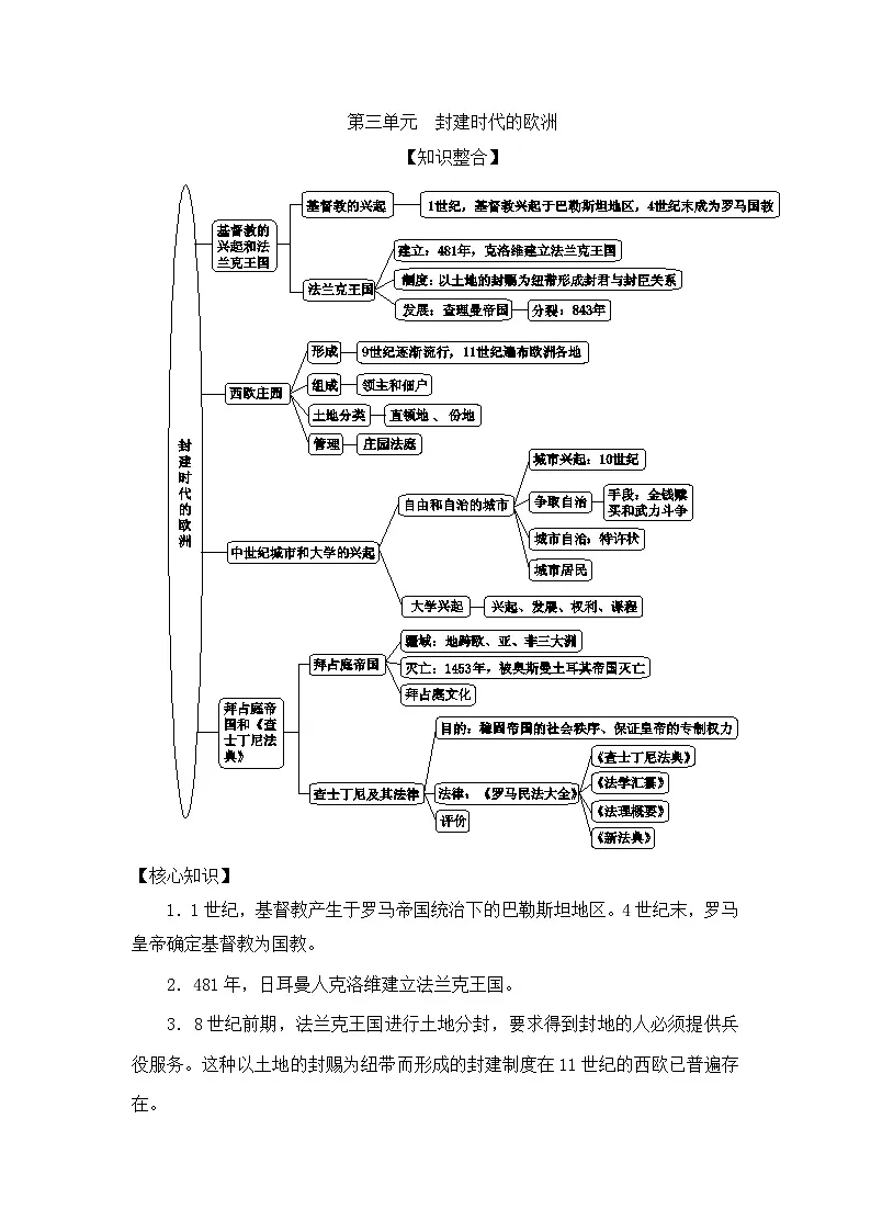 人教版部编初中历史九上第三单元复习学案有答案第1页