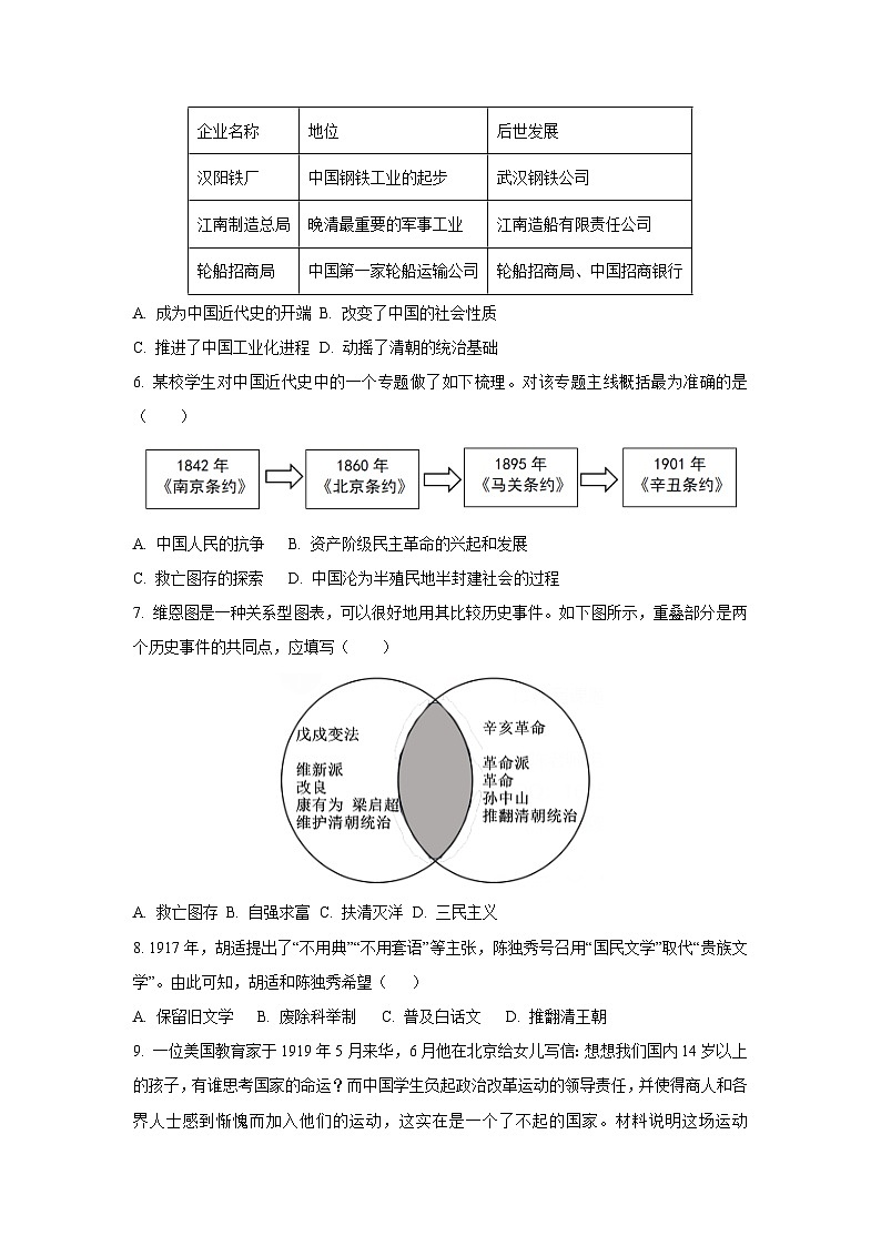 湖南省株洲市荷塘区2024-2025学年八年级上学期期末考试历史试卷（学生版）第2页
