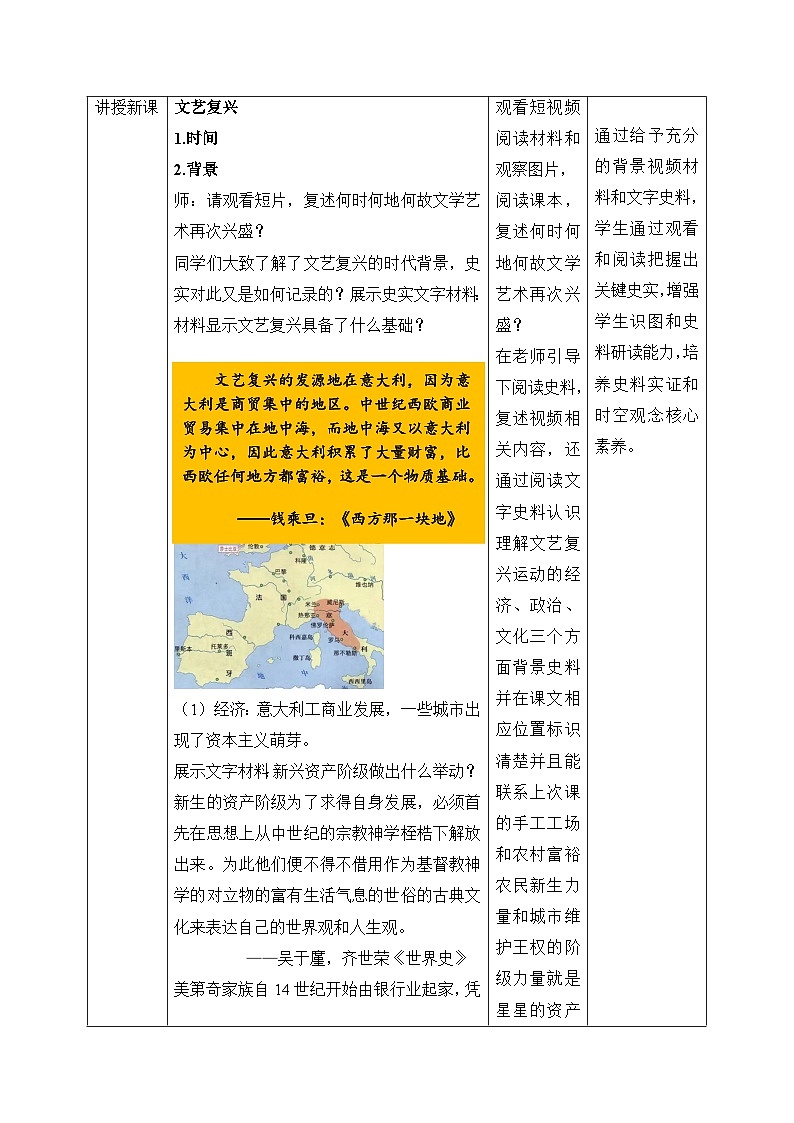 人教版部编初中历史九上5-13《文艺复兴运动》教学设计第2页