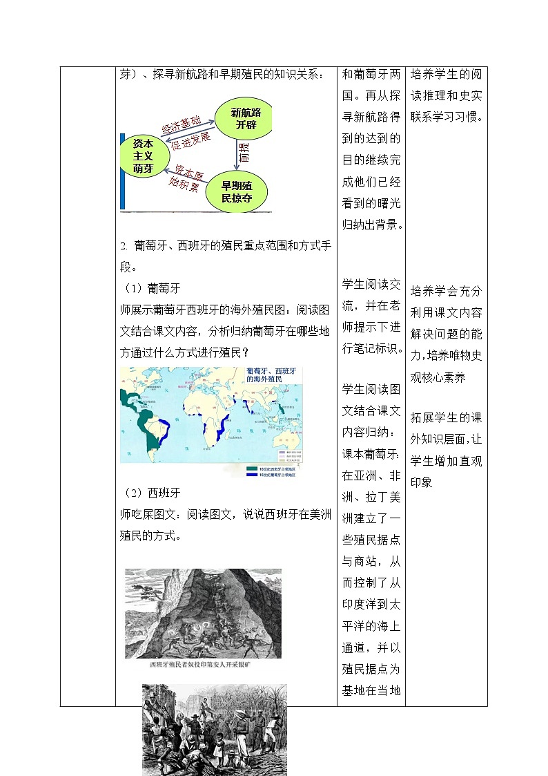 人教版部编初中历史九上5-16《早期殖民掠夺》-教学设计第2页