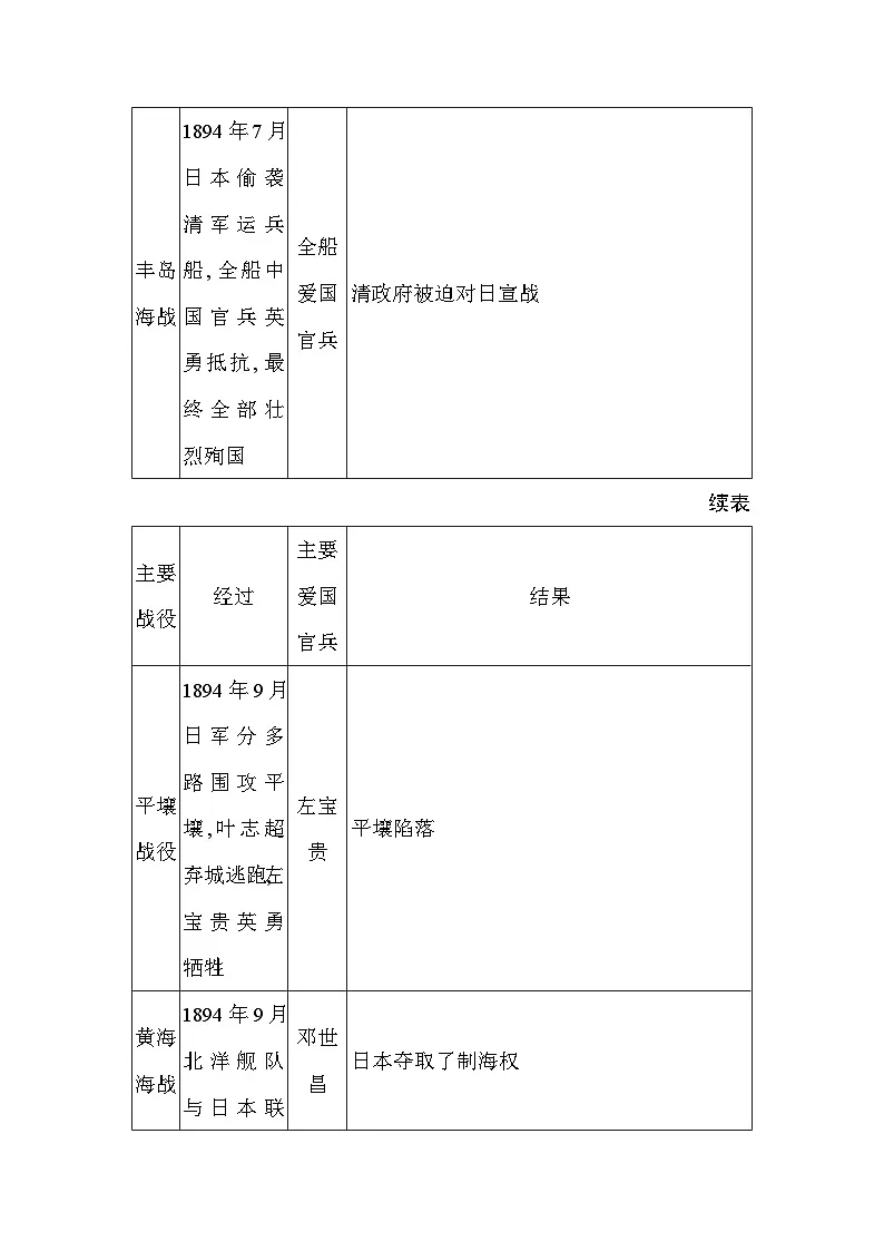 统编版（2024）八年级上册历史第5课 甲午中日战争与列强瓜分中国狂潮 教案第3页