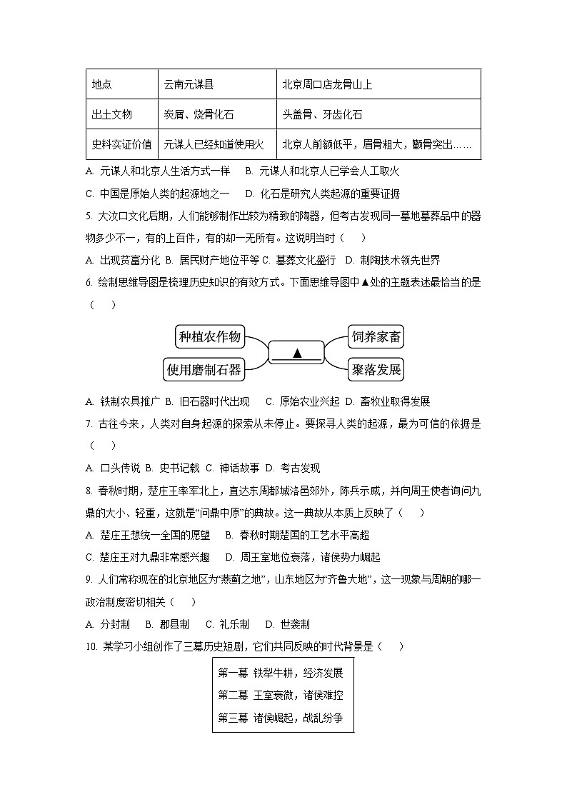 山西省阳泉市部分学校2025-2026学年上学期10月月考七年级历史试卷（学生版）第2页