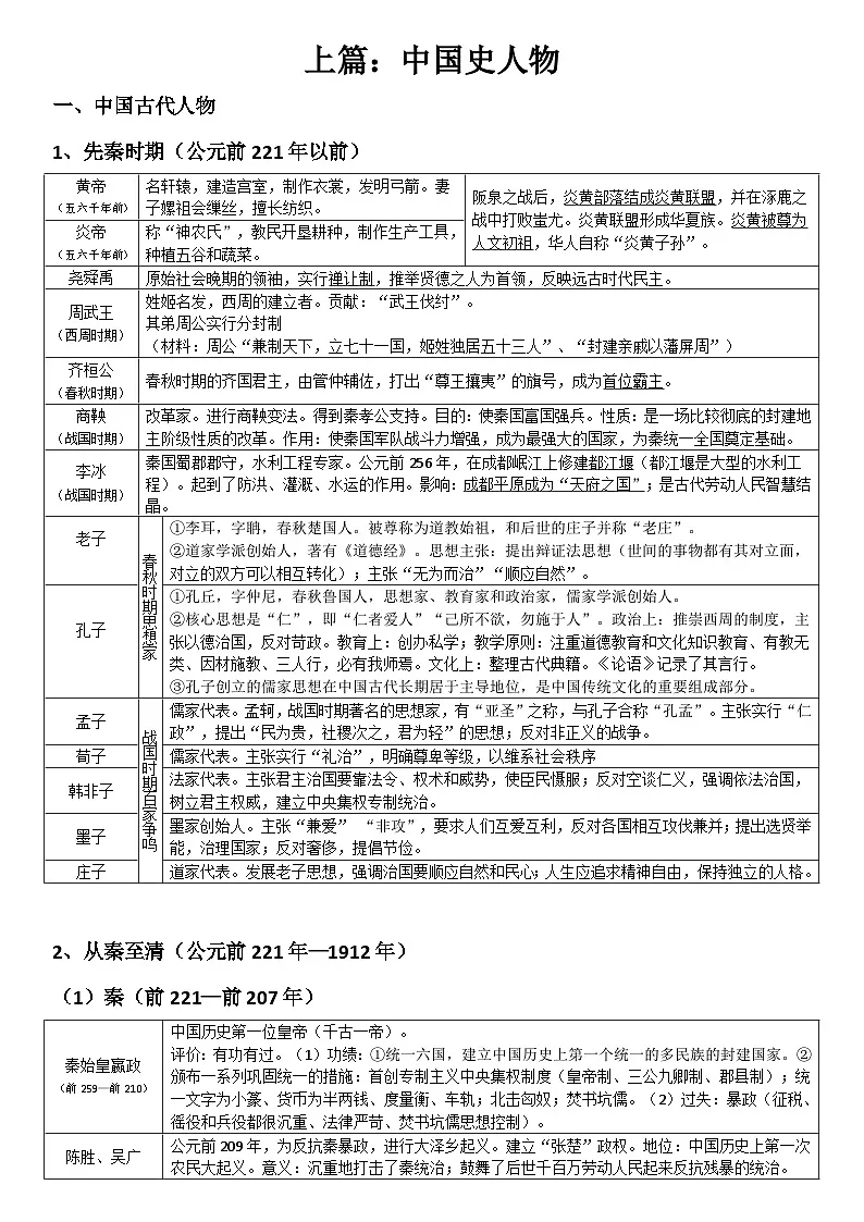 2026年中考常见中外历史人物汇总 知识清单第3页