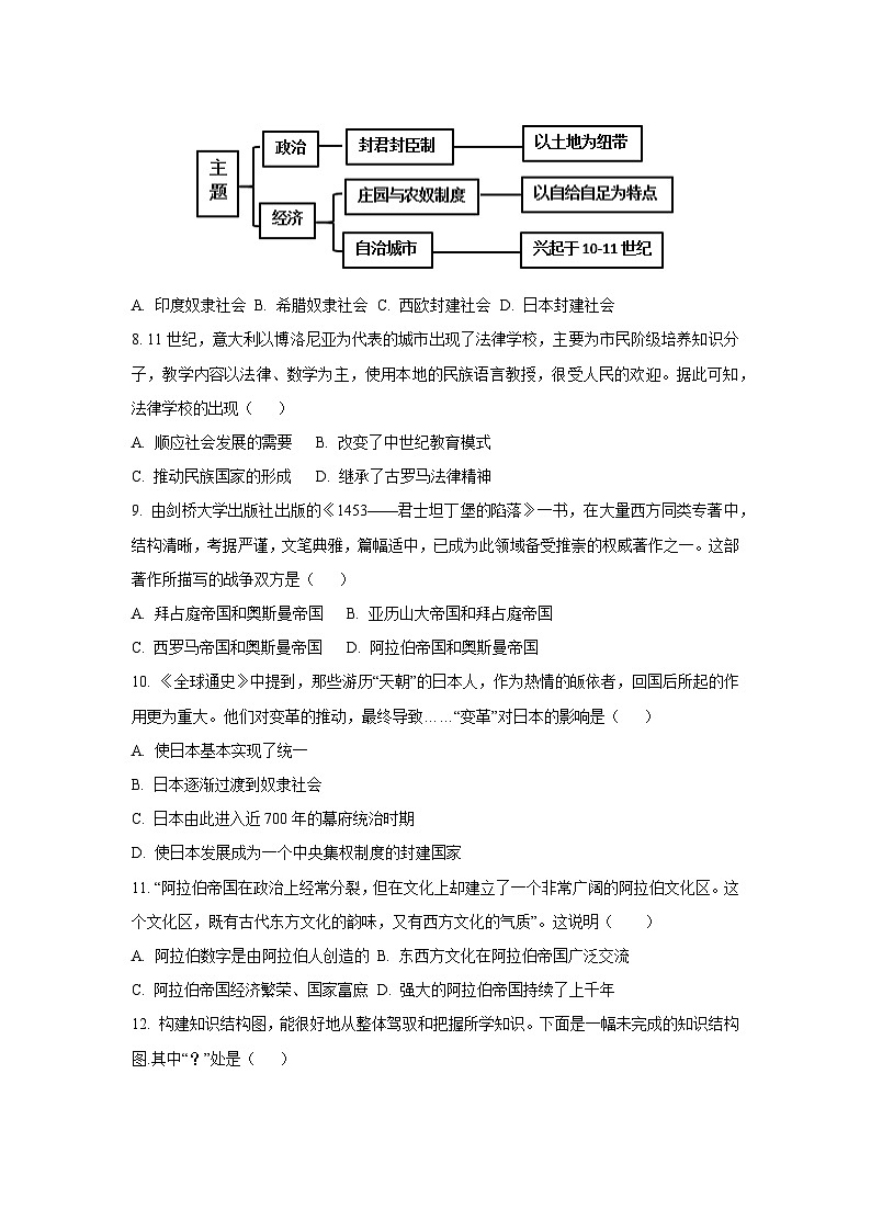 江西省萍乡市2024-2025学年九年级上学期期末历史试卷（学生版）第2页
