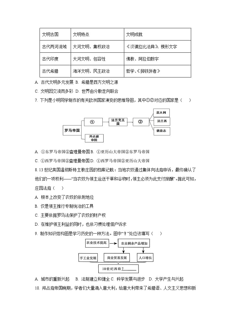 江苏省苏州市高新区2025-2026学年九年级上学期10月调研测历史试卷（学生版）第2页