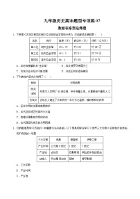 题型练07 数据表格型选择题（专练30题）-2024-2025学年九年级历史上学期期末复习题型专练（统编版） 含答案