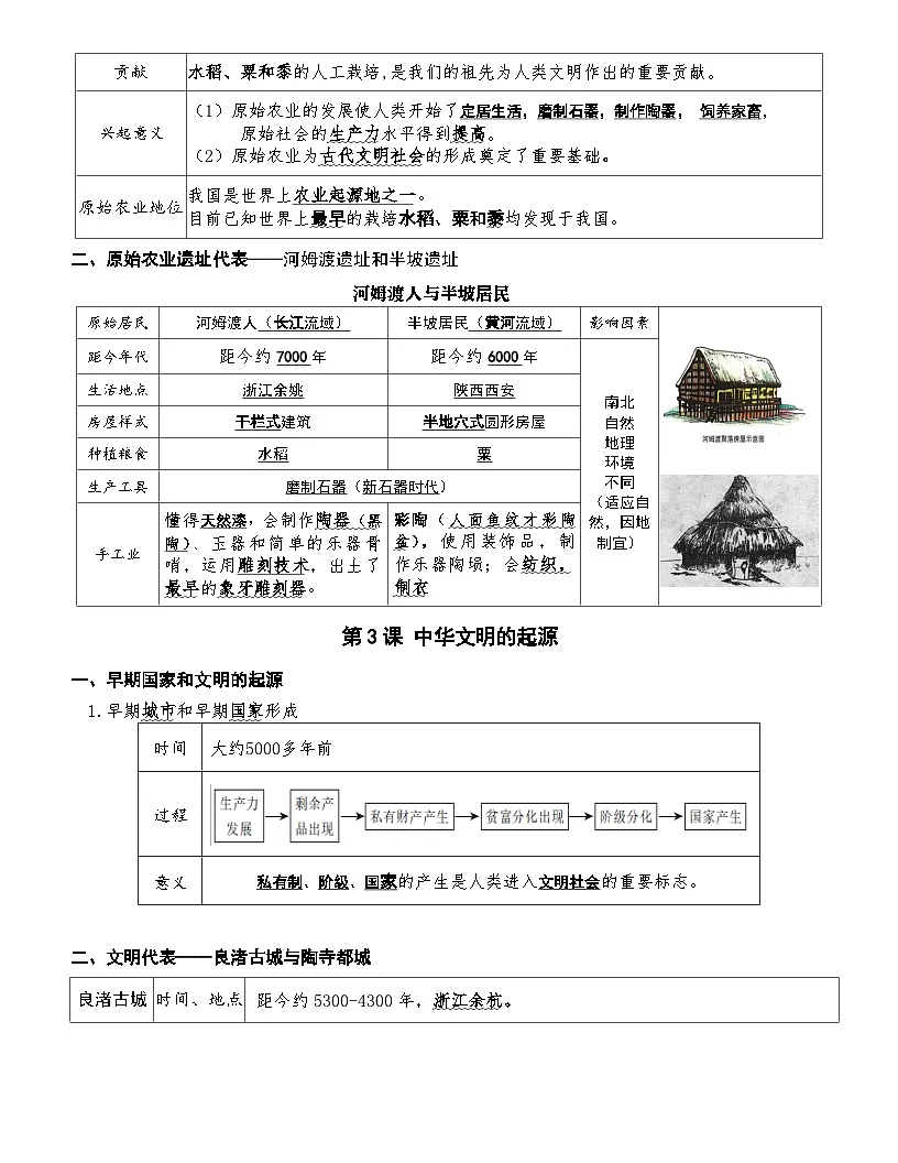 统编版（2024）七年级上册历史期末知识点复习提纲 讲义第2页