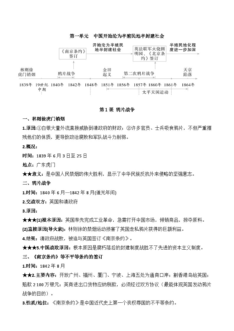 统编版（2024）八年级上册历史期末知识点复习提纲 讲义第2页
