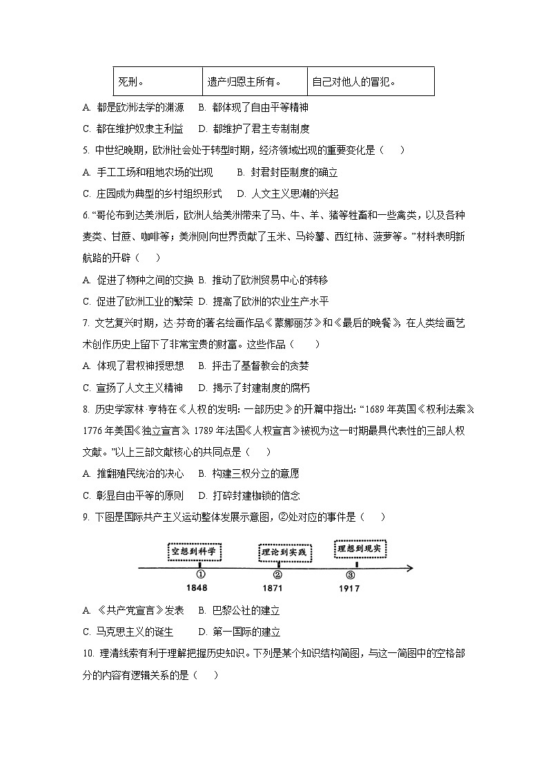 2025~2026学年内蒙古鄂尔多斯东胜区九年级（上）第一次月考历史试题（学生版）第2页