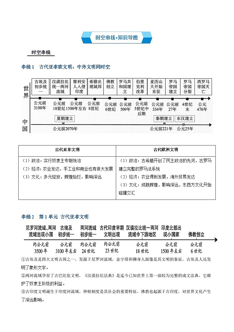 专题01 古代亚非欧文明（期中复习讲义）（原卷版）第2页