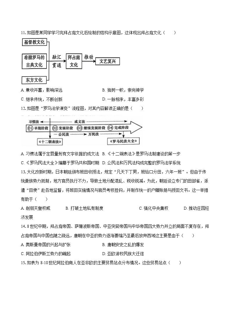2025-2026学年安徽省合肥168中学教育集团九年级（上）期中历史试卷-自定义类型第3页