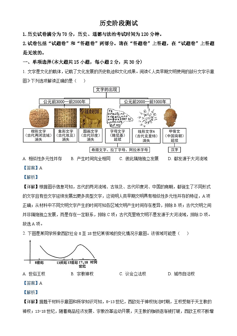 2025年安徽省合肥市第四十五中学中考一模历史试题（解析版）-A4第1页