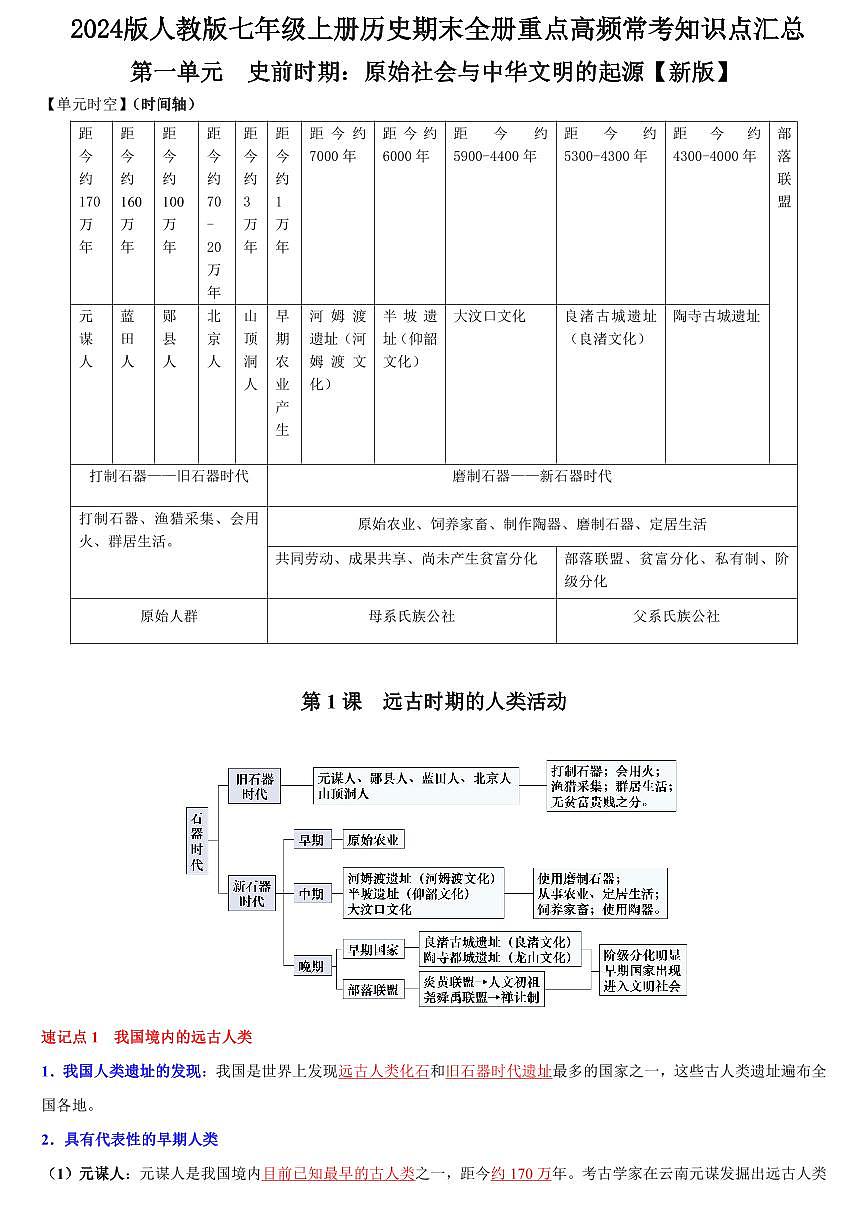 2024版人教版七年级上册历史期末全册重点高频常考知识点汇总第1页