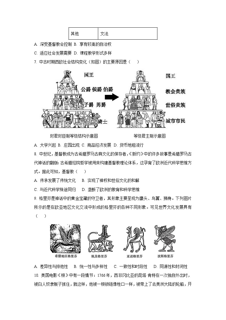 广东省湛江市雷州市三校2025-2026学年九年级上学期11月期中历史试卷（学生版）第2页