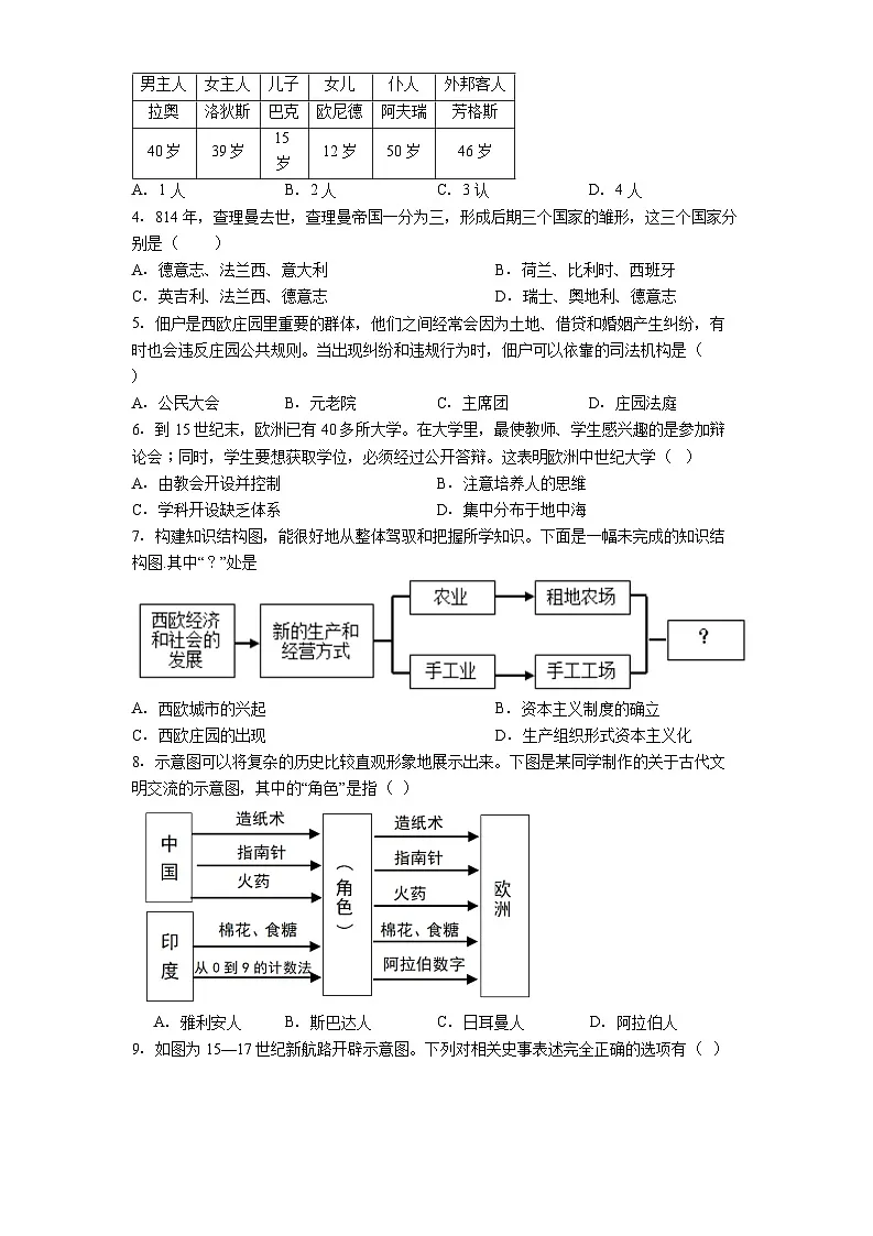 陕西省延安市第七中学2025-2026学年九年级上学期期中质量检测历史试题第2页