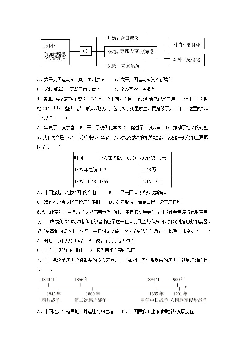 山东省济南市2025-2026学年八年级上学期期中自编模拟卷历史试卷（学生版）第2页
