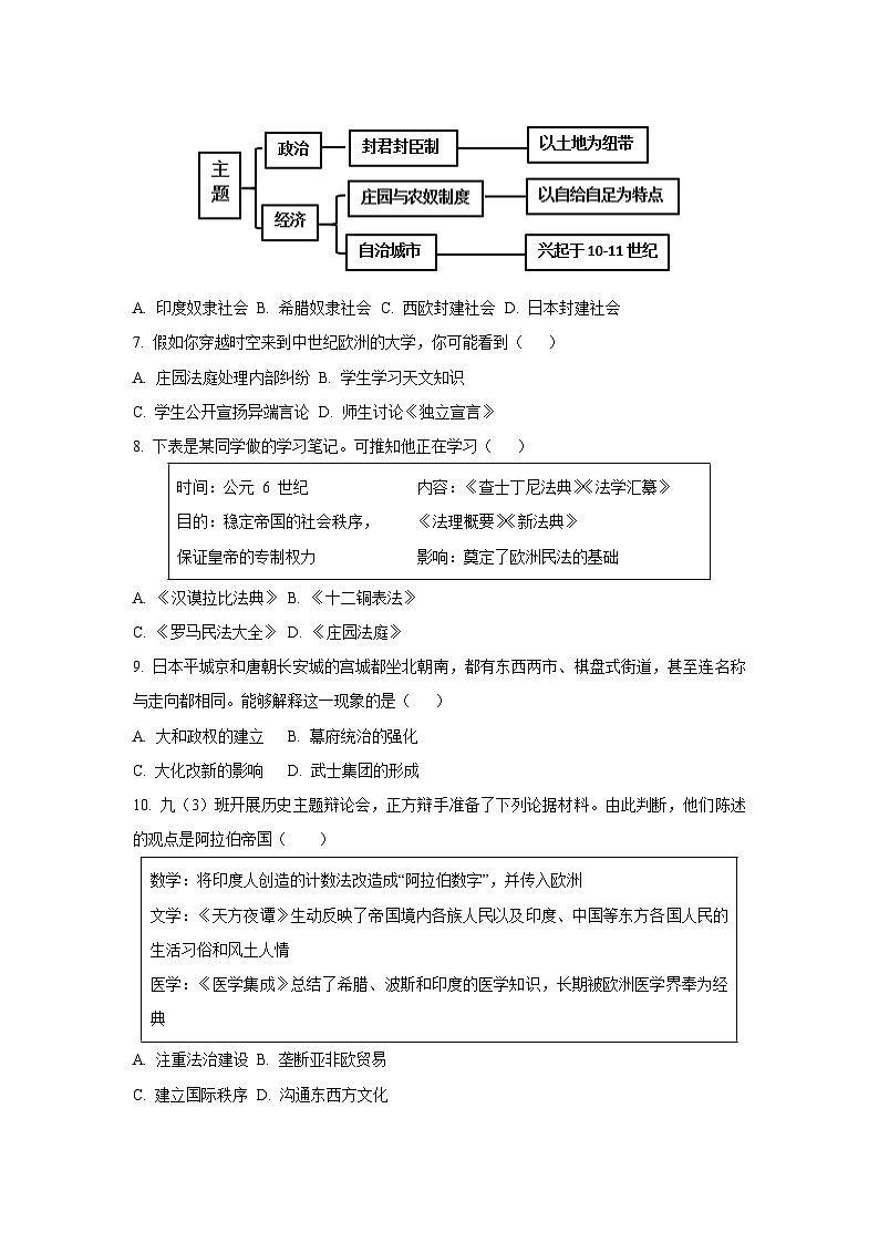 河南省信阳市息县2024-2025学年九年级上学期期中历史试卷（学生版）第2页