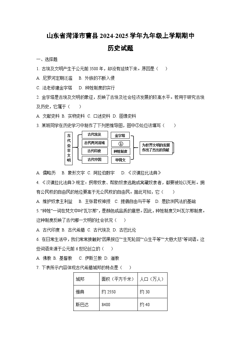 山东省菏泽市曹县2024-2025学年九年级上学期期中历史试卷（学生版）第1页