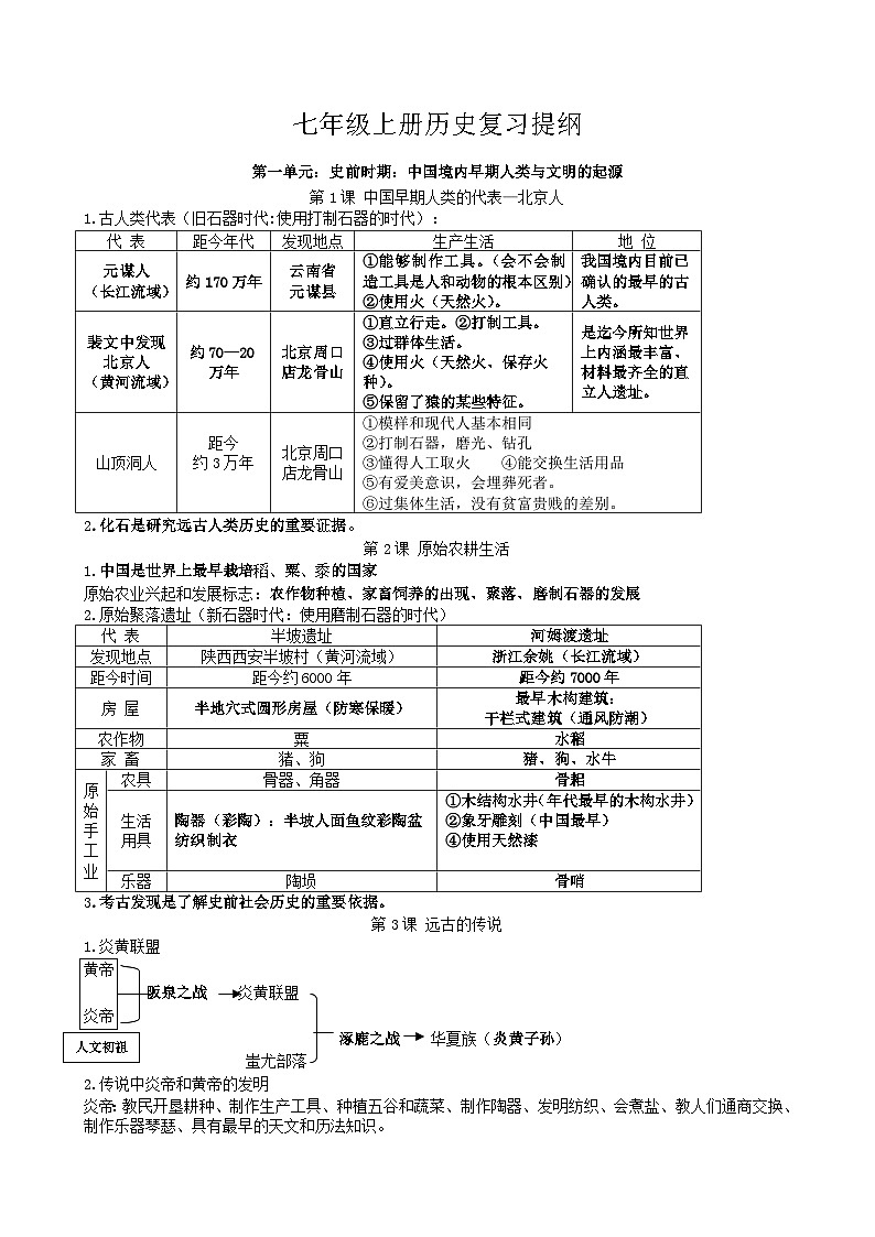 部编人教版初中历史总复习提纲学案第1页