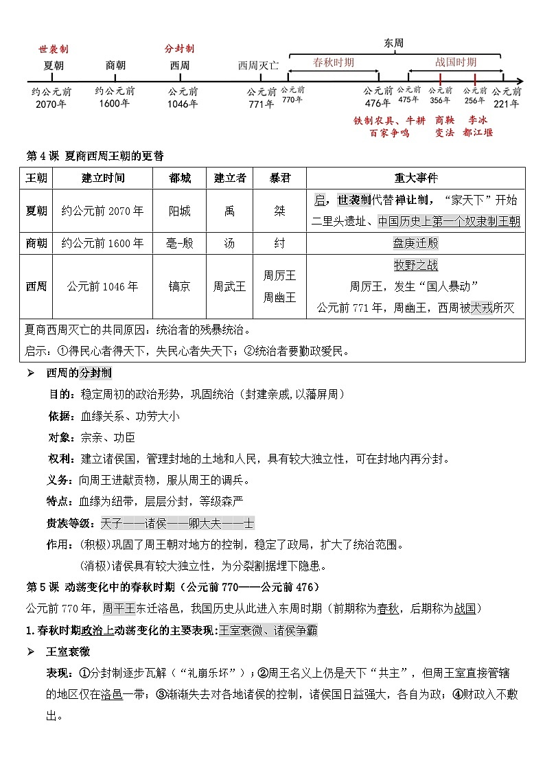 统编版（2024）七年级上册历史期末复习知识点提纲 讲义第3页
