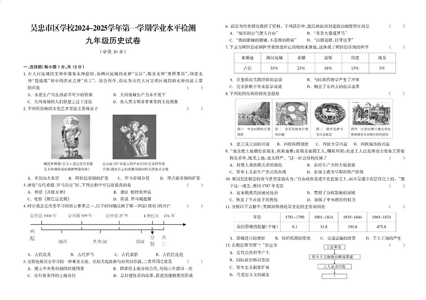 宁夏吴忠市区学校2024-2025学年九年级上学期期末历史试题第1页