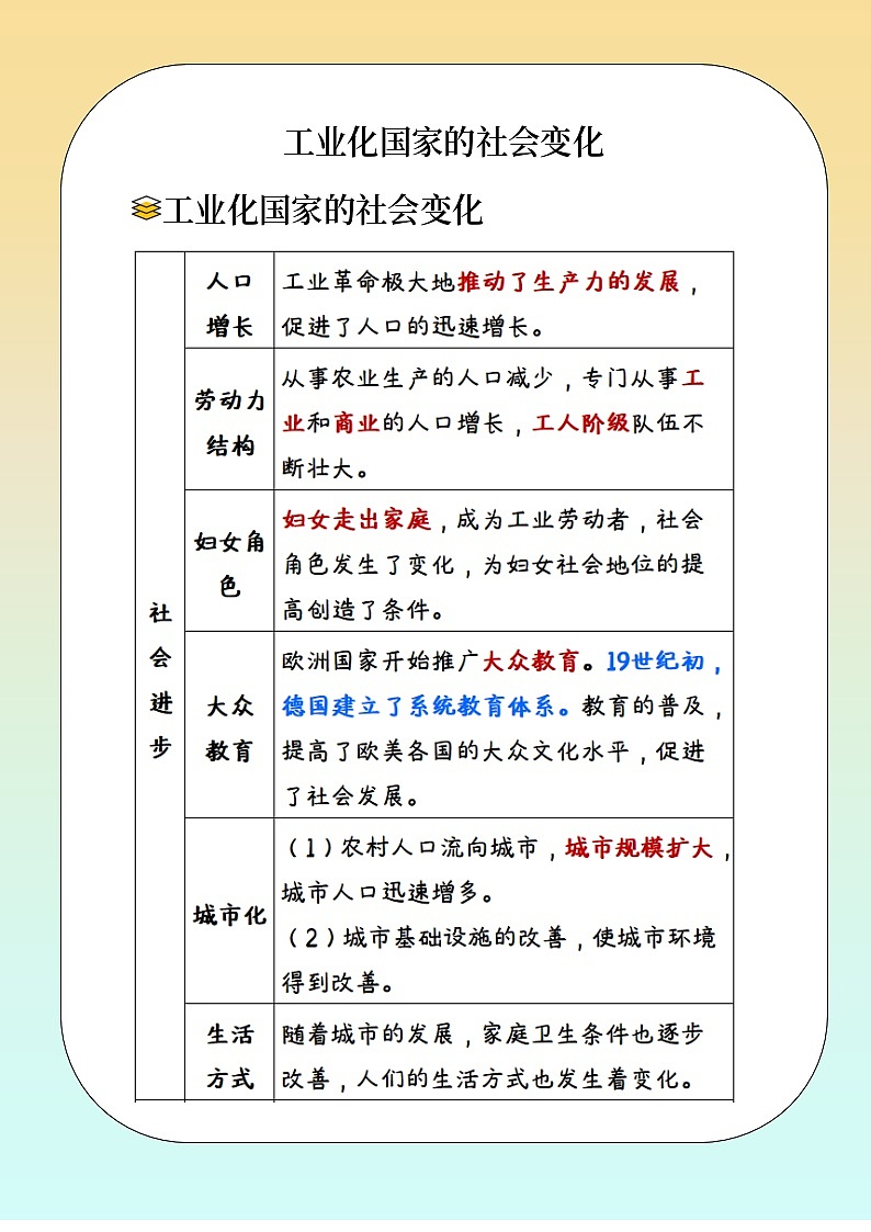人教版部编初中历史九下 工业化国家的社会变化 教材解读  讲义第1页