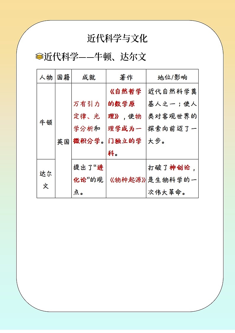 人教版部编初中历史九下近代科学与文化 教材解读 讲义第1页