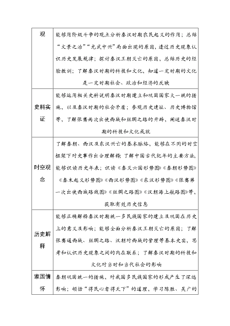 统编版（2024）新教材七年级上册历史第三单元 秦汉时期：统一多民族封建国家的建立和巩固 教案（9-15课）第3页