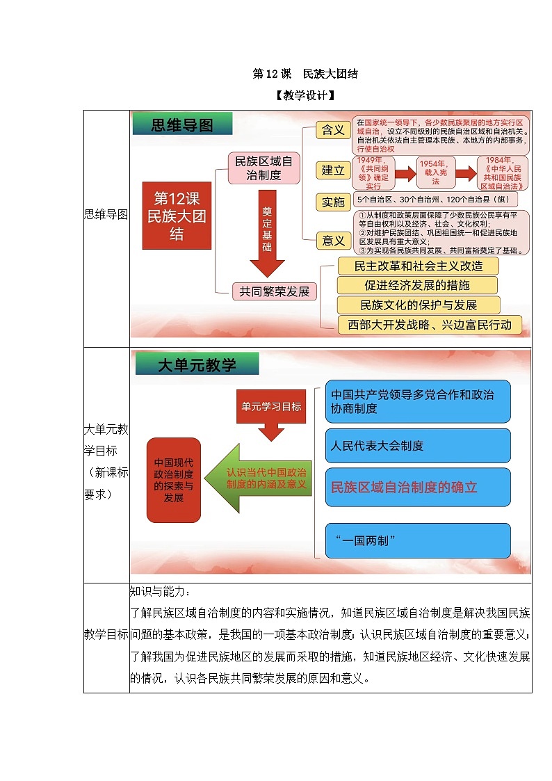 人教版部编初中历史八下4-12《民族大团结》大单元教学设计第1页