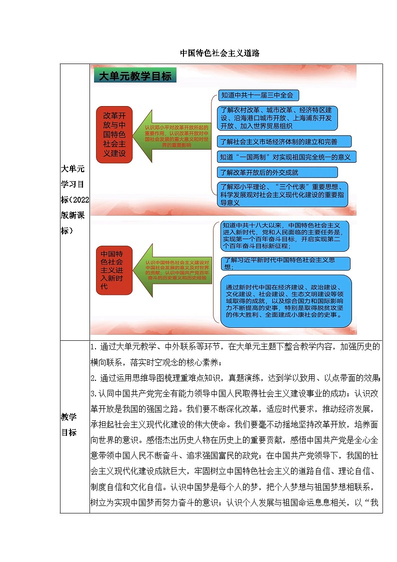 人教版部编初中历史八下第三单元《中国特色社会主义道路》大单元教学设计第1页