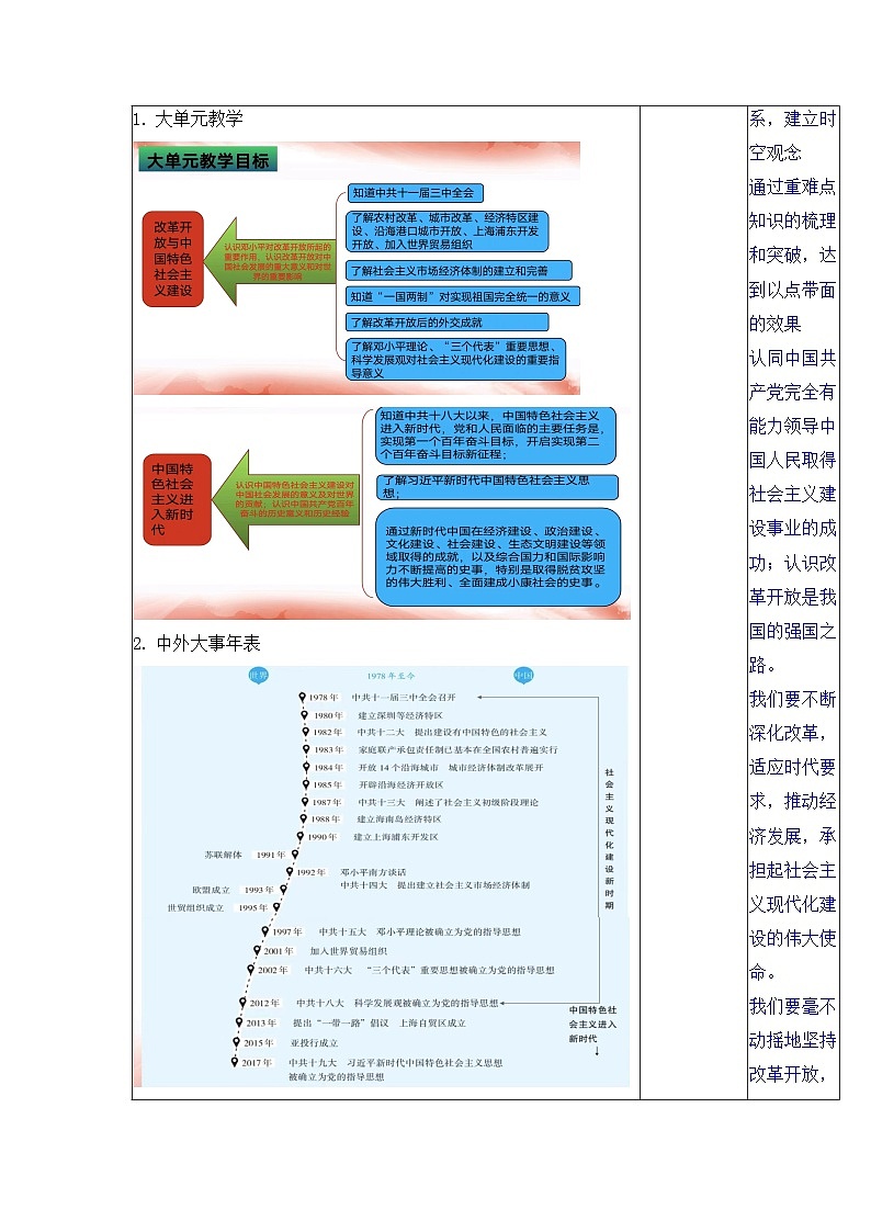人教版部编初中历史八下第三单元《中国特色社会主义道路》大单元教学设计第3页