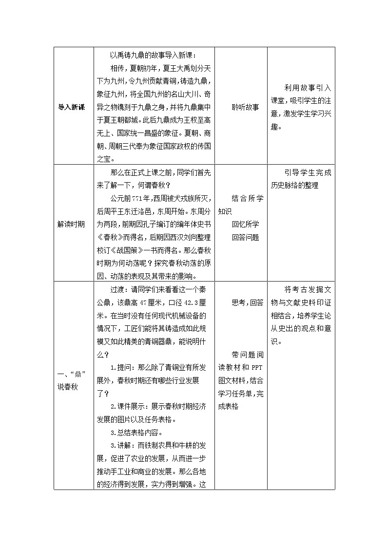 历史与社会七年级上册人教版中国历史第6课 动荡的春秋时期-教学设计第2页