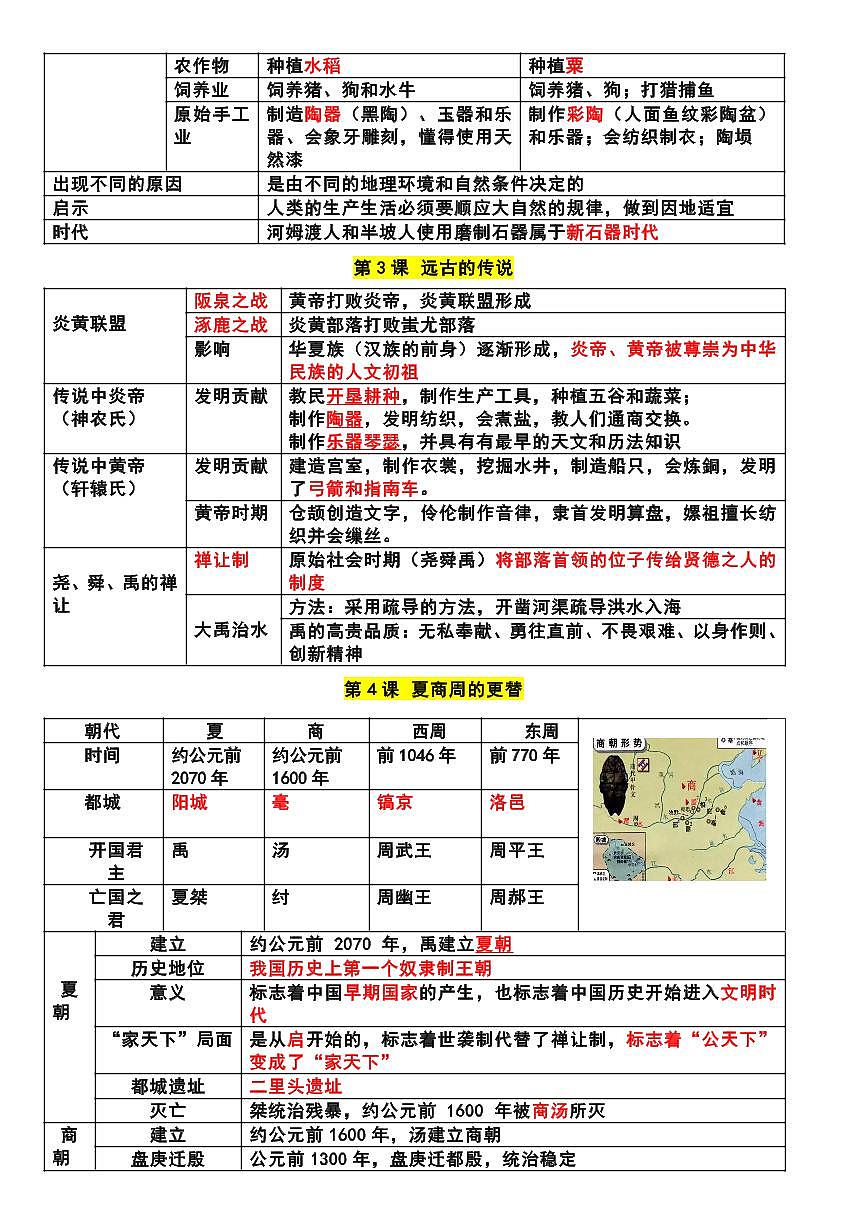2024版人教版七年级上册历史期末知识点复习提纲第2页